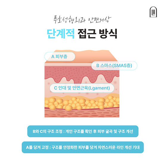 안면거상3_국문 복사.jpg